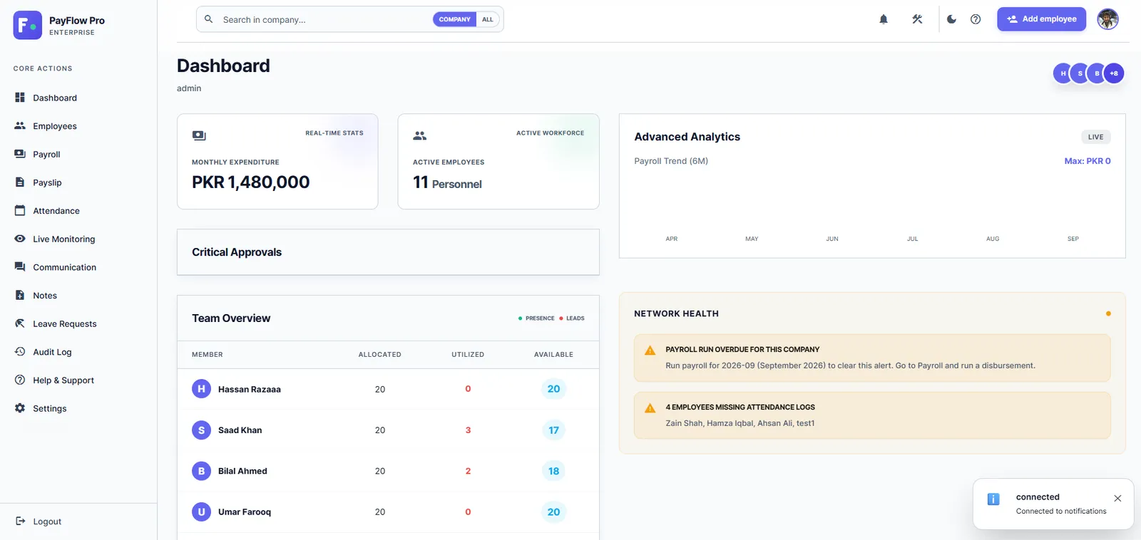 Admin dashboard with expenditure, workforce, analytics and team overview