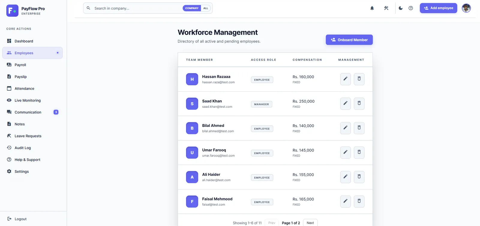 Workforce directory with access roles, compensation and an onboard button